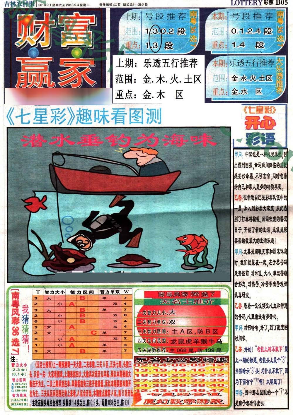 2024360期七星彩图(高清)