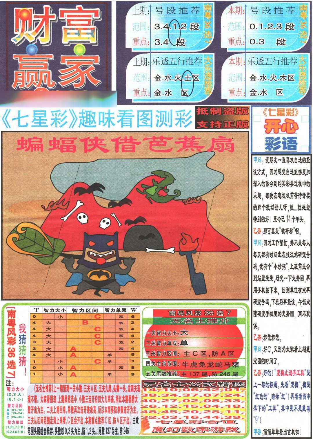 2024346期财富赢家（七星彩）