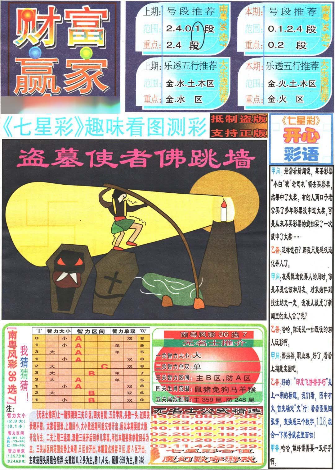 2024354期财富赢家（七星彩）