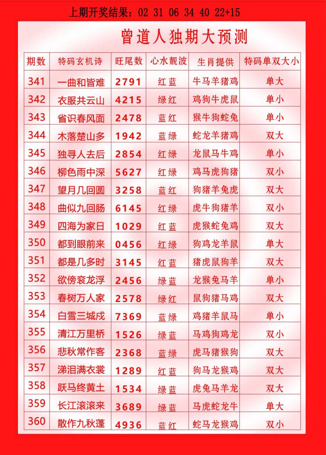 2024360期曾道人独期大预测