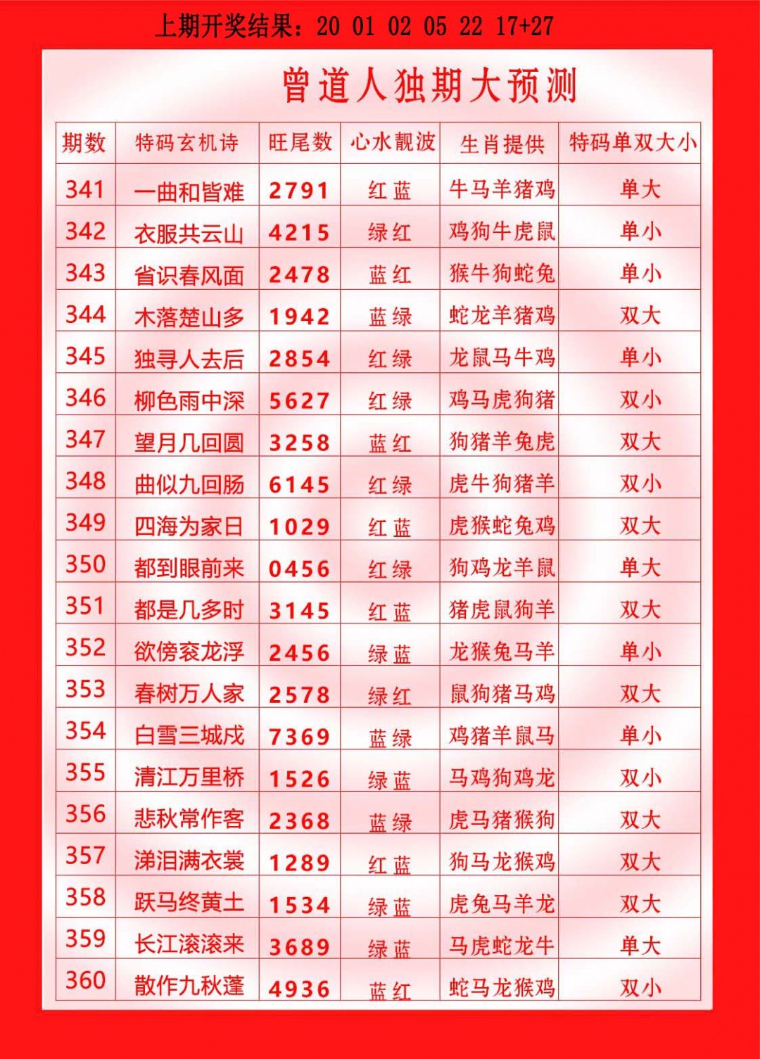 2024352期曾道人独期大预测