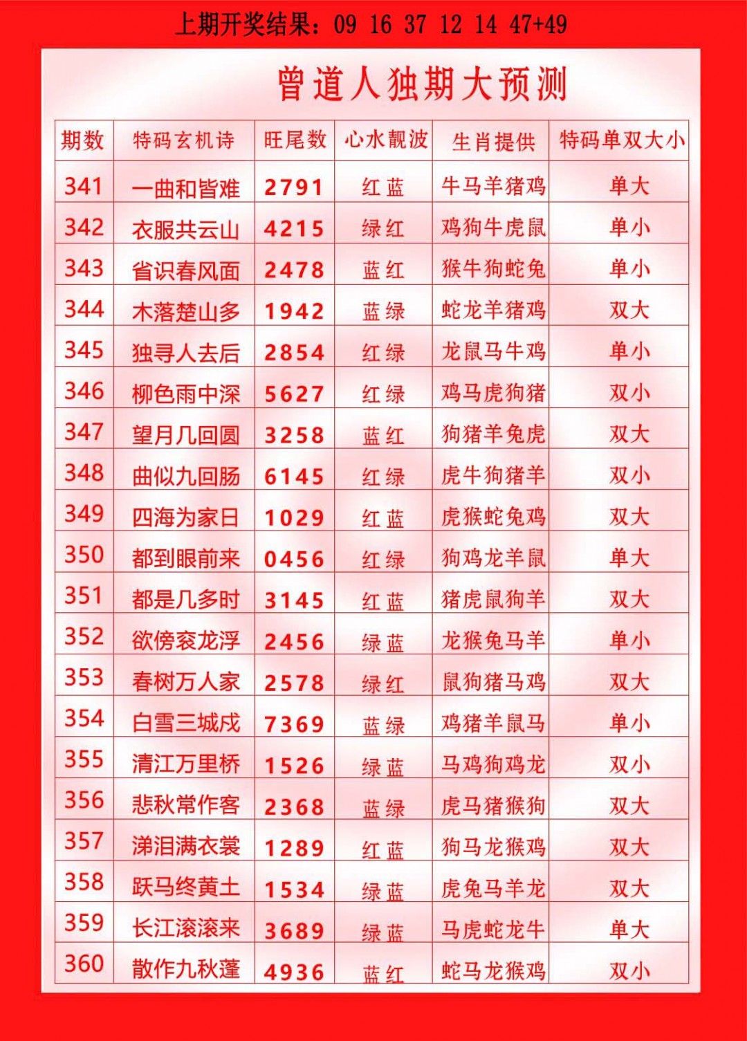 2024356期曾道人独期大预测