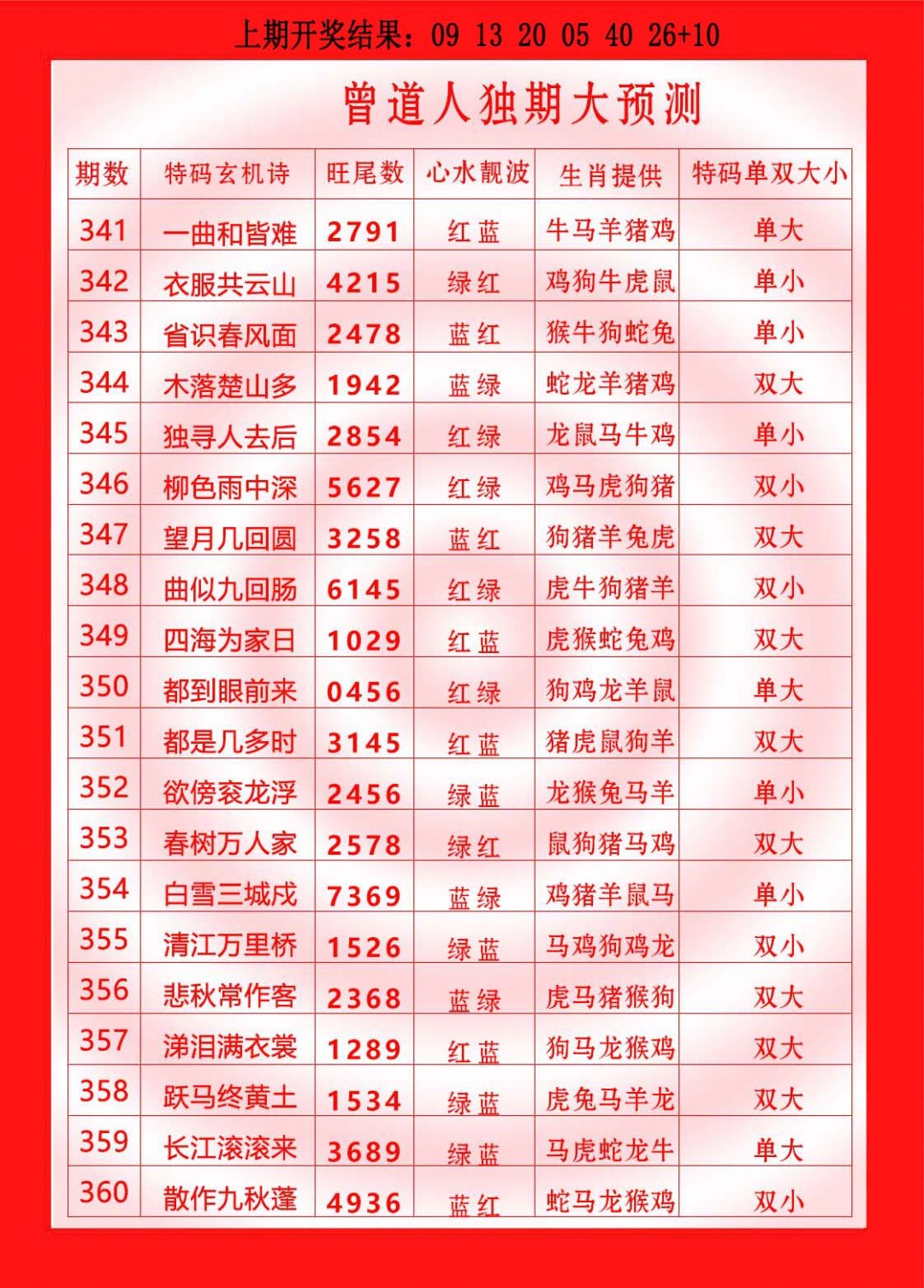 2024353期曾道人独期大预测