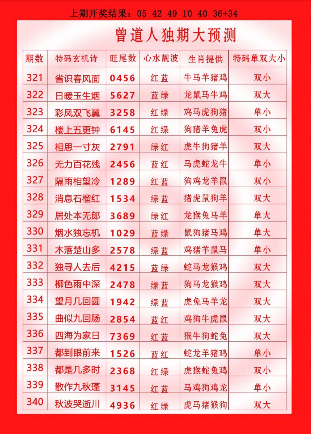 2024336期曾道人独期大预测