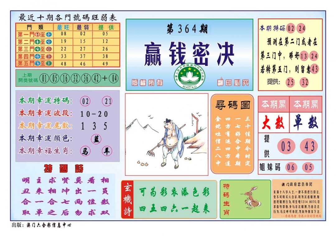 2024364期赢钱秘诀