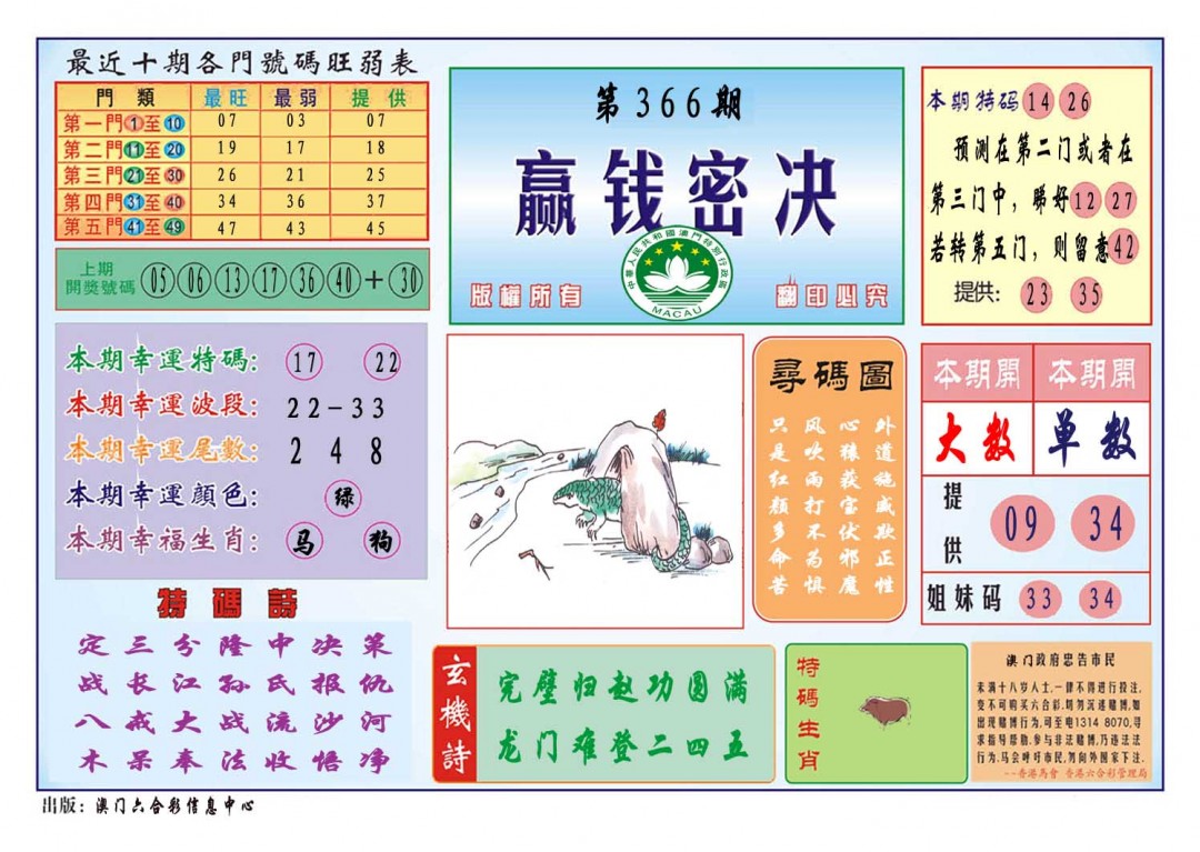 2024366期赢钱秘诀