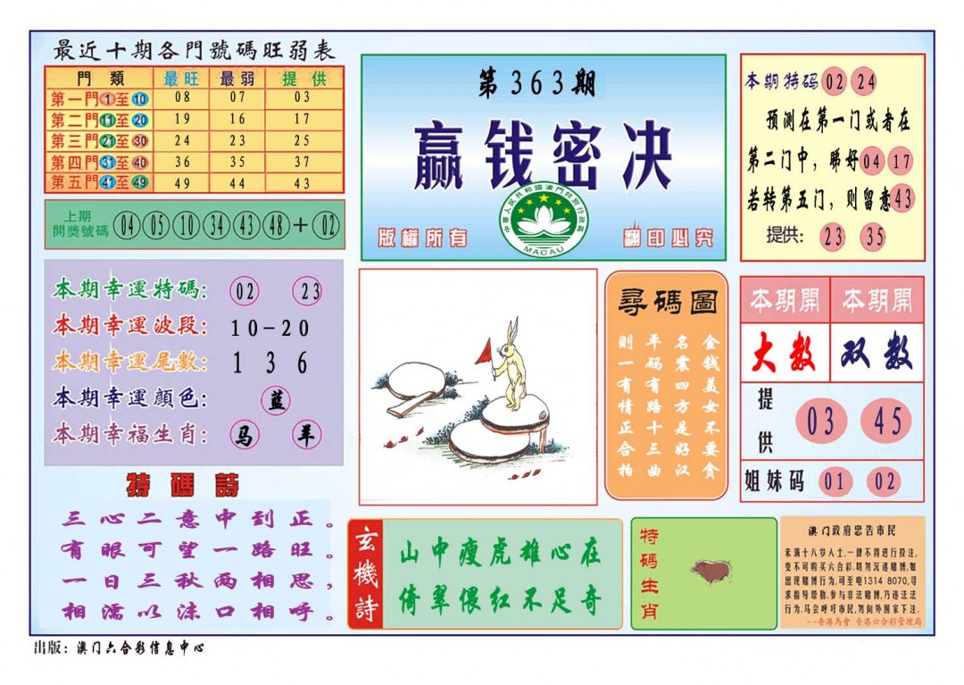2024363期赢钱秘诀