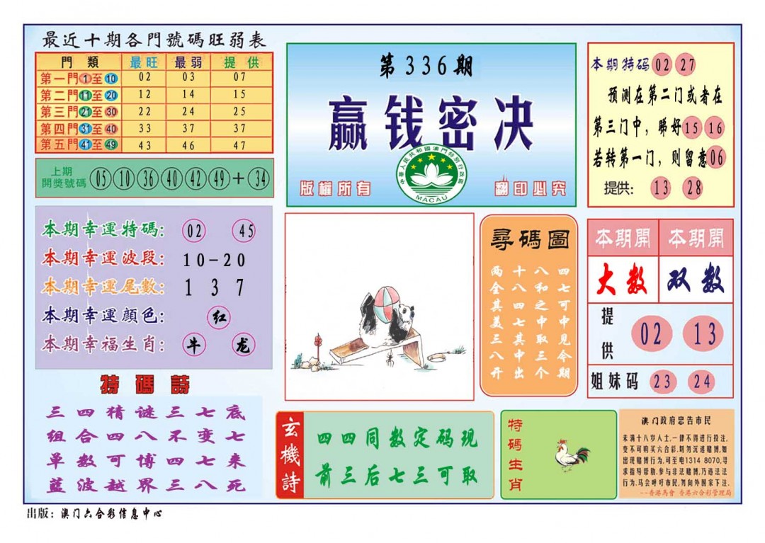 2024336期赢钱秘诀