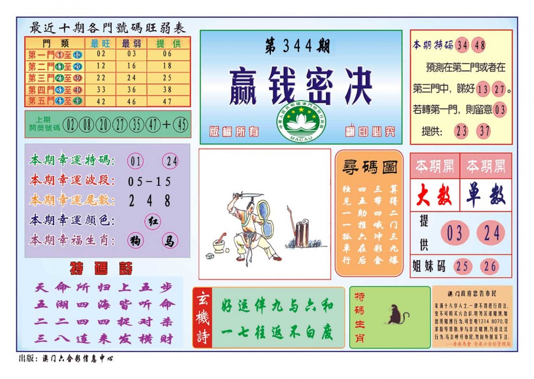2024344期赢钱秘诀