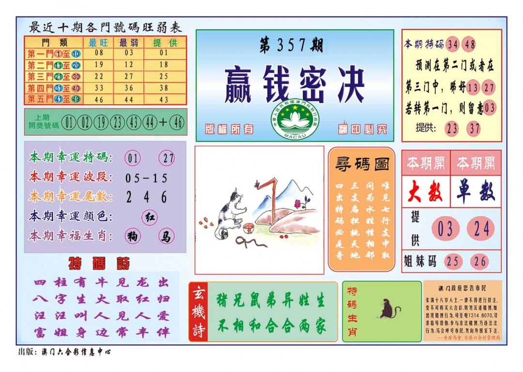 2024357期赢钱秘诀