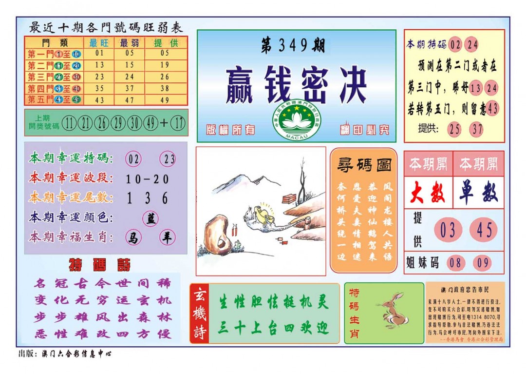 2024349期赢钱秘诀