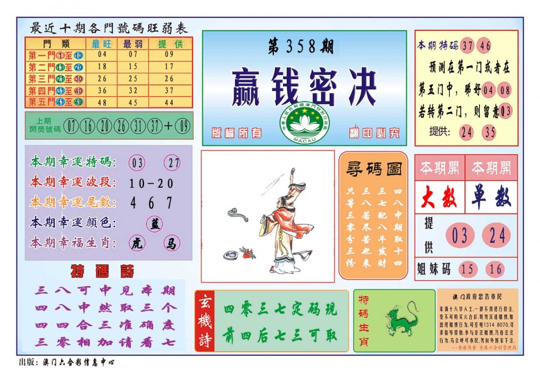 2024358期赢钱秘诀