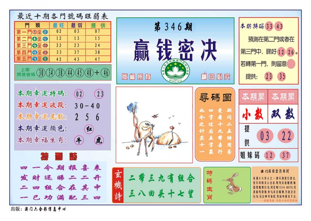2024346期赢钱秘诀