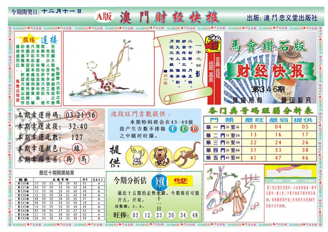 2024346期财经快报A