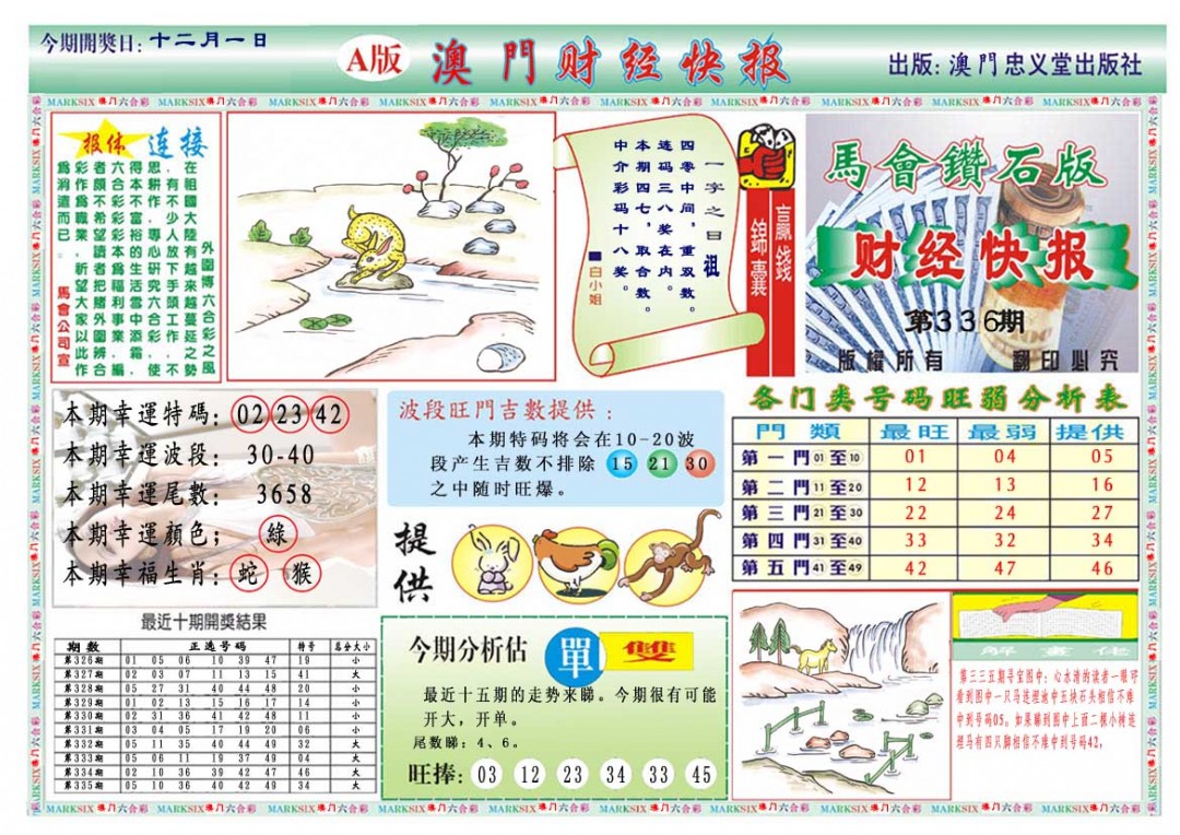 2024336期财经快报A