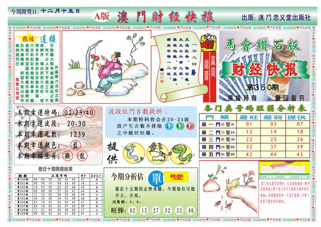 2024350期财经快报A