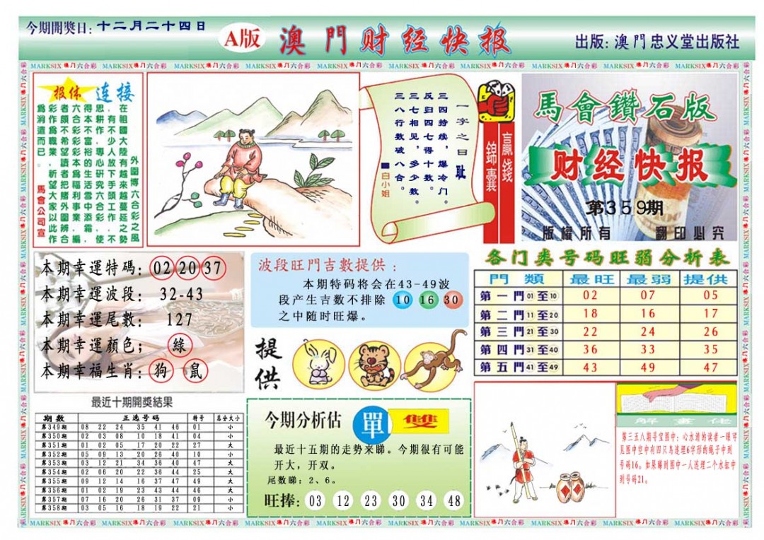 2024359期财经快报A