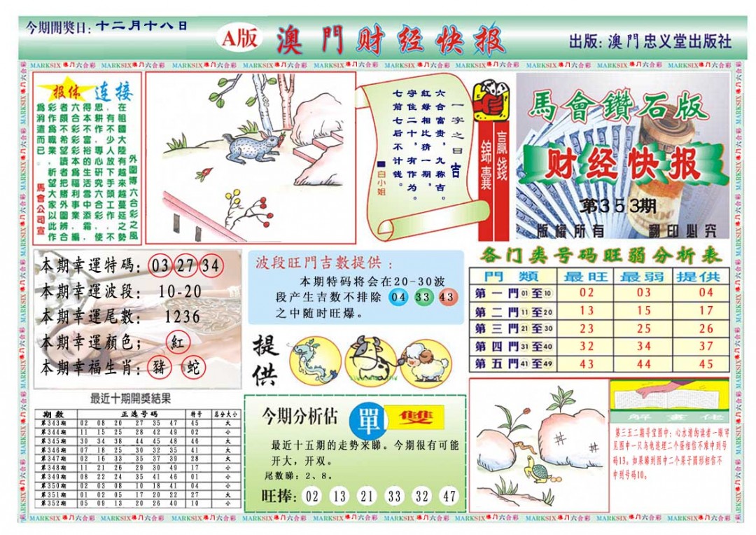 2024353期财经快报A