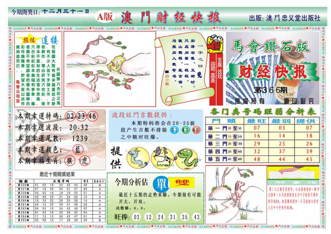 2024366期财经快报A