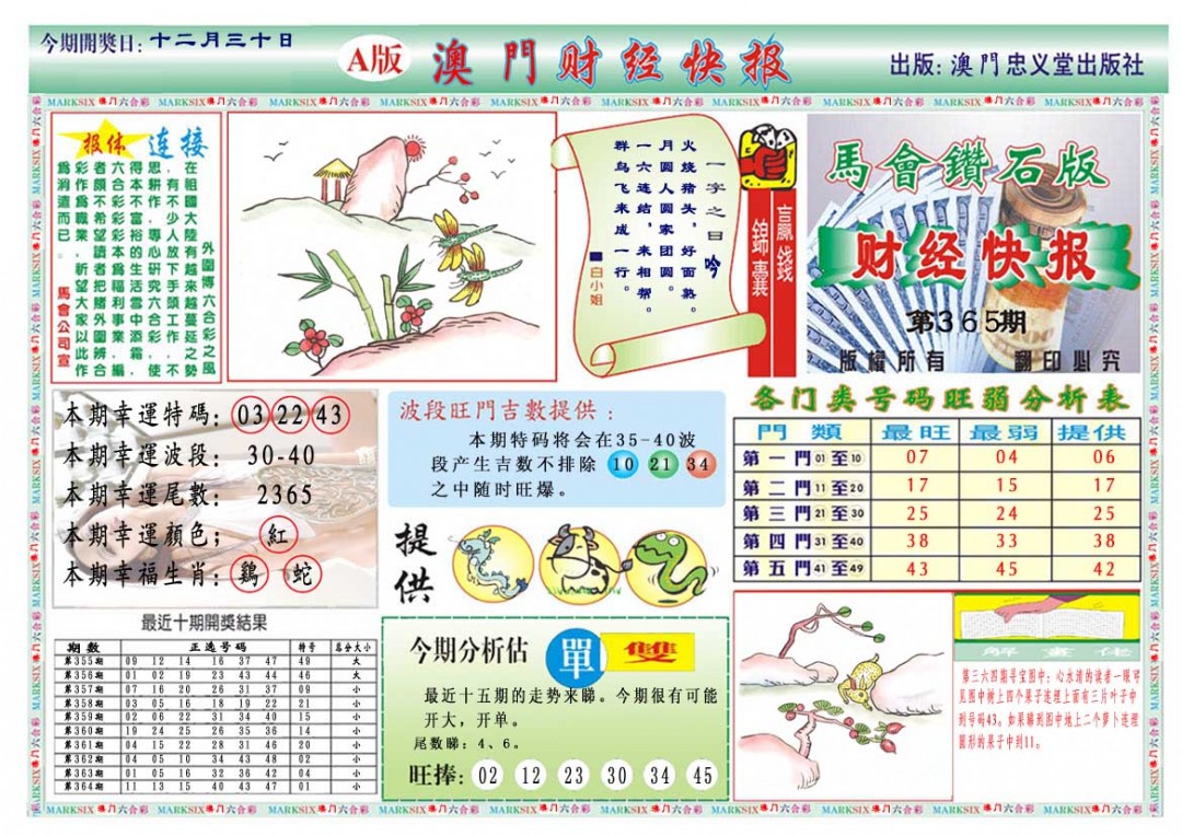 2024365期财经快报A