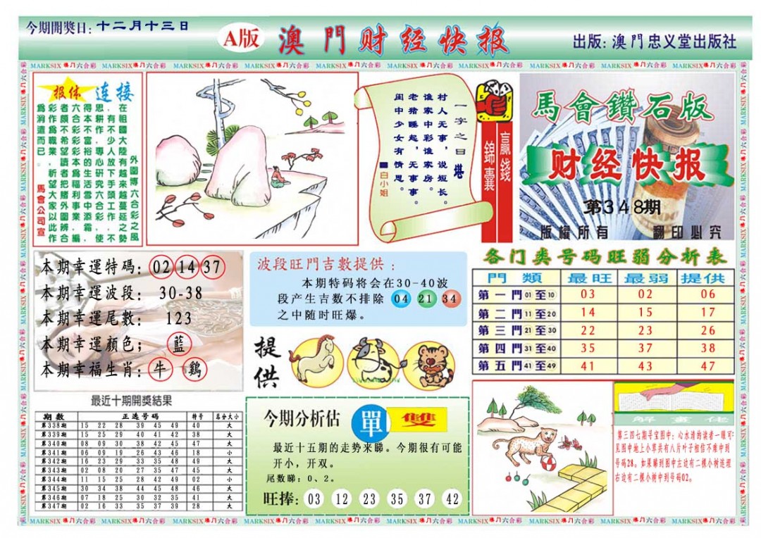 2024348期财经快报A