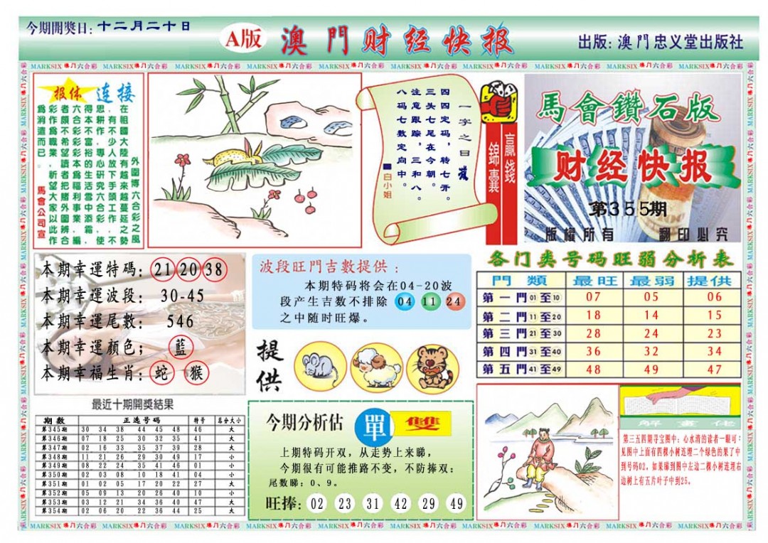 2024355期财经快报A