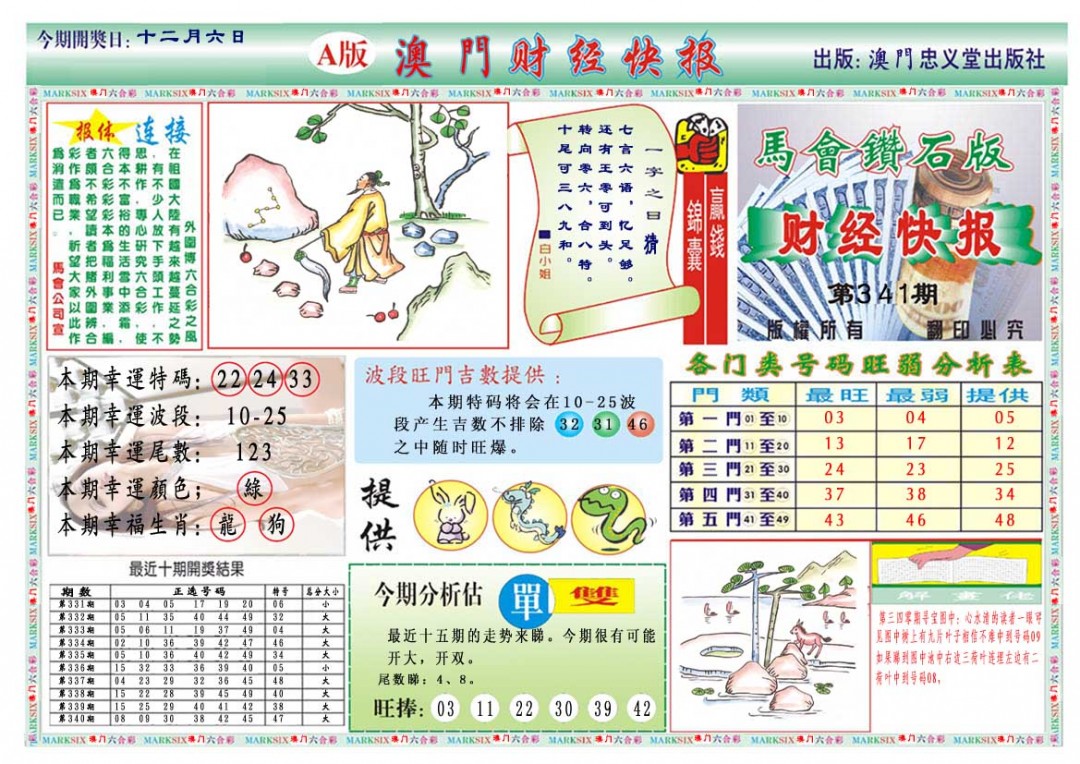 2024341期财经快报A