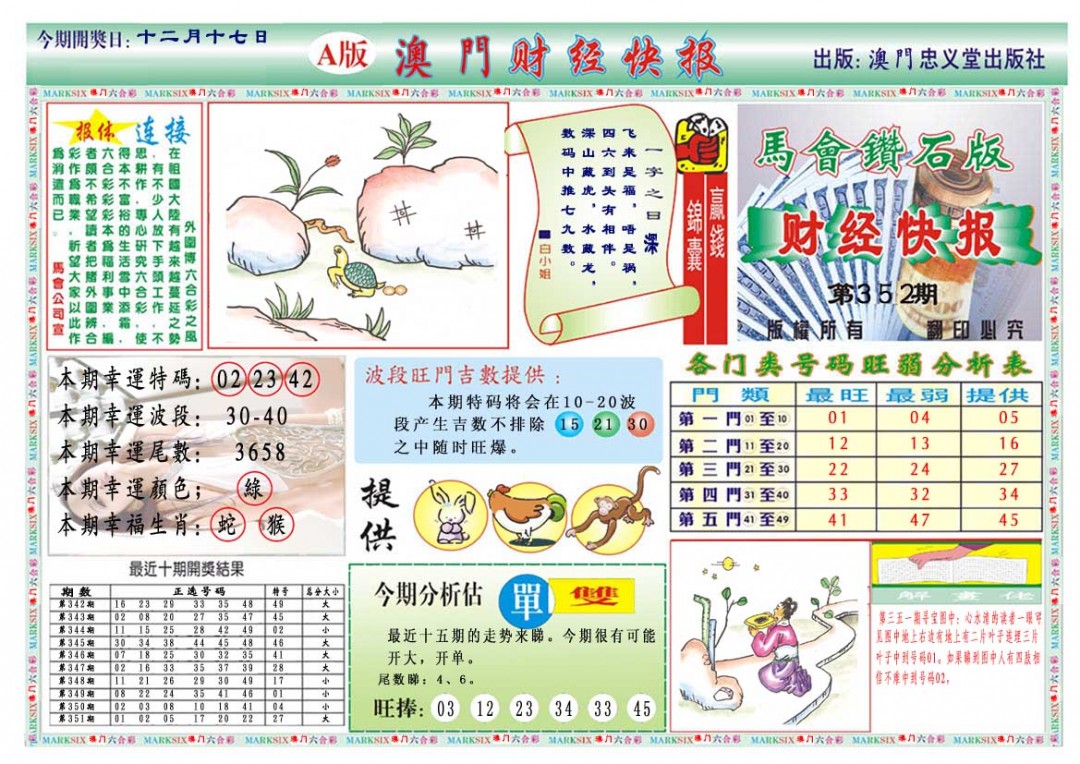 2024352期财经快报A