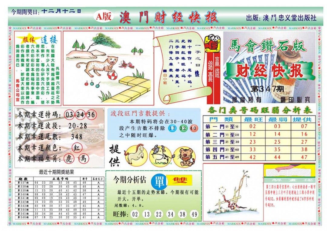 2024347期财经快报A