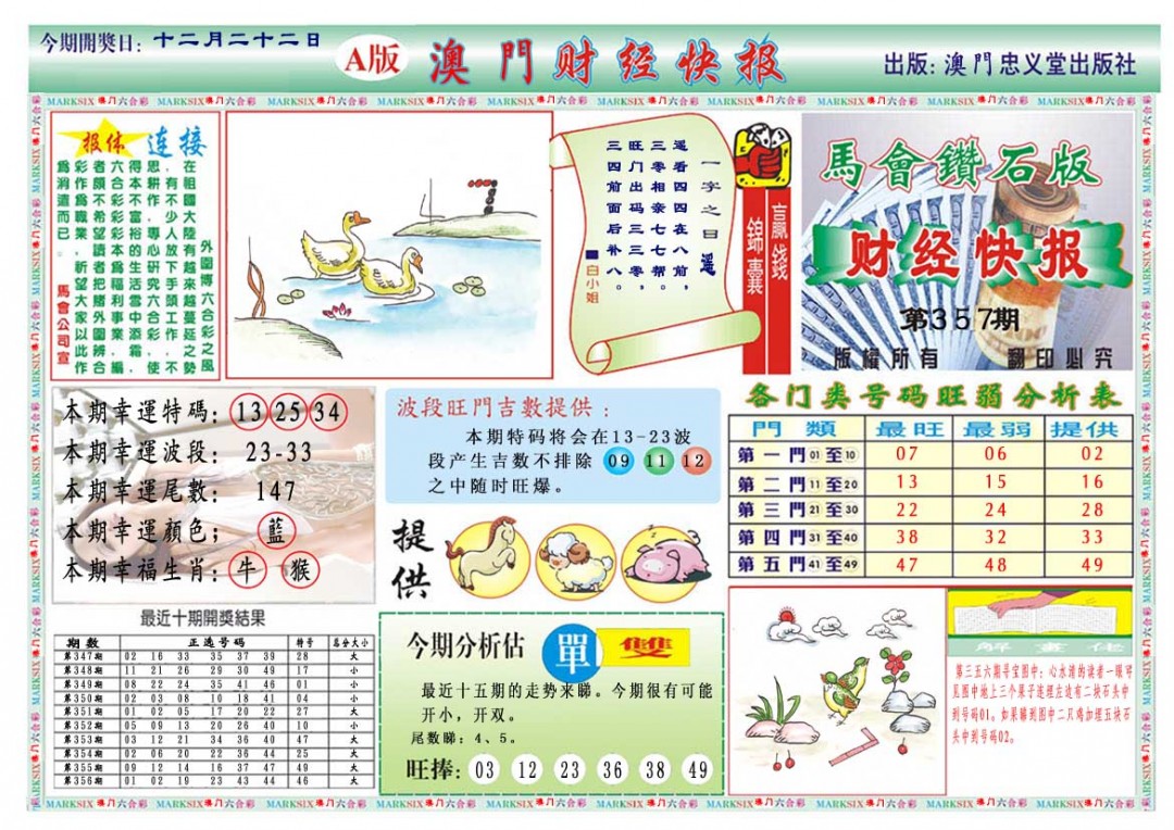 2024357期财经快报A