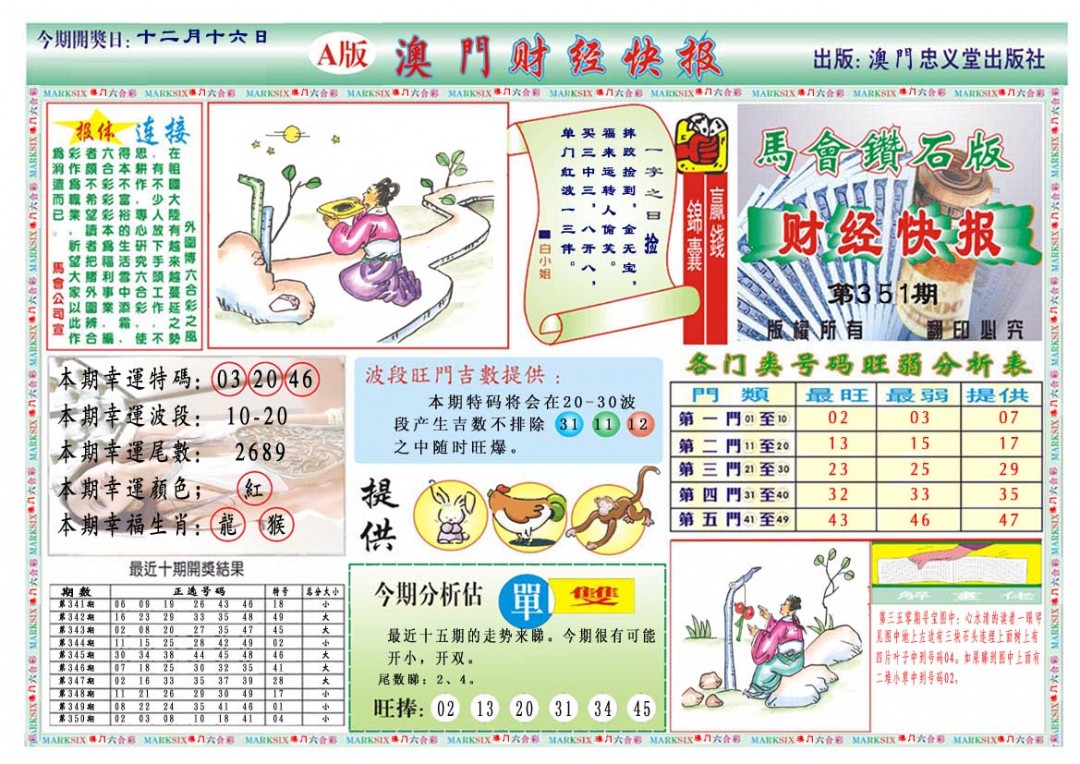 2024351期财经快报A