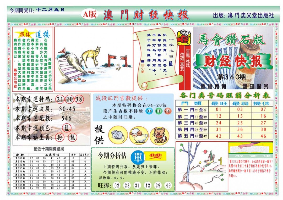 2024340期财经快报A