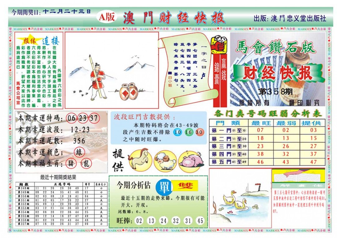 2024358期财经快报A