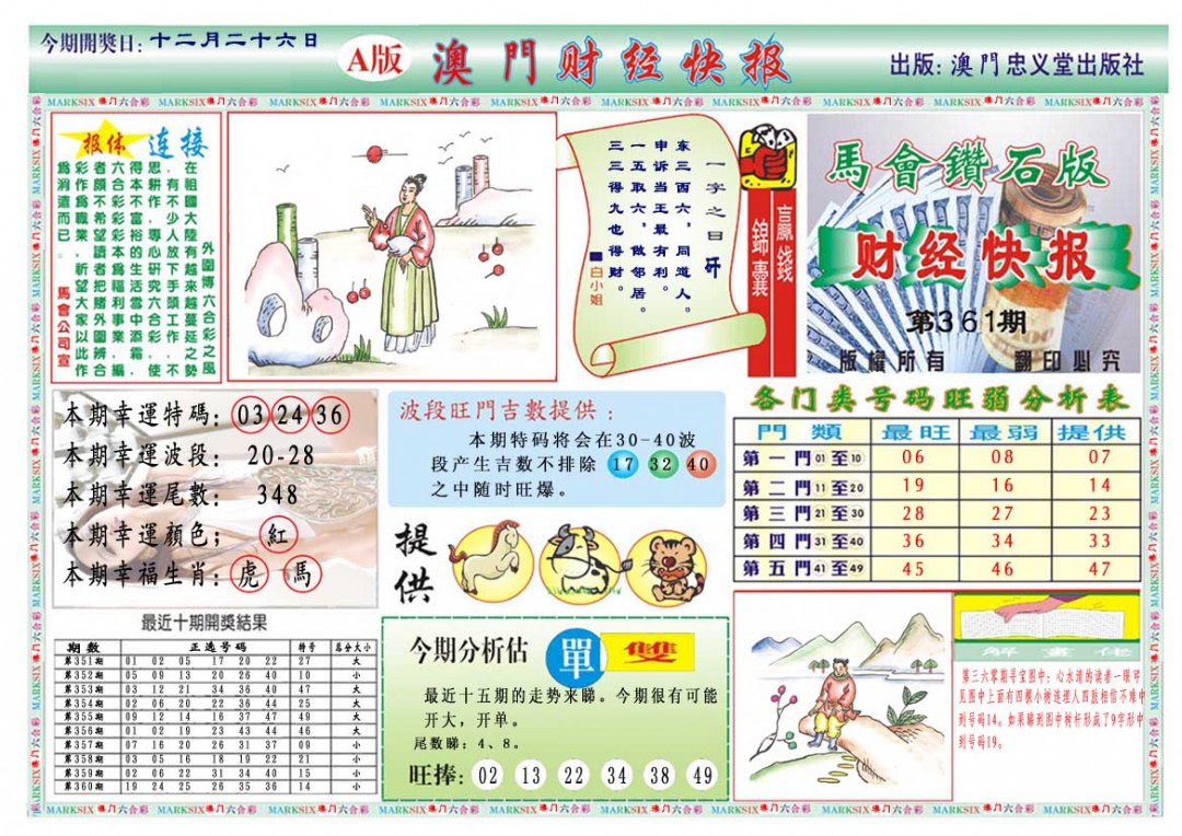 2024361期财经快报A