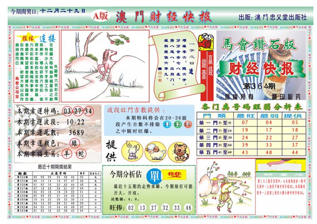 2024364期财经快报A