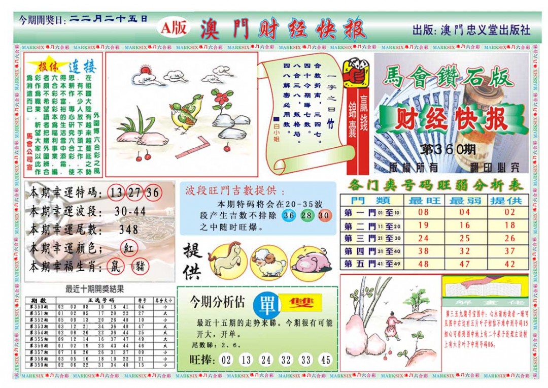 2024360期财经快报A