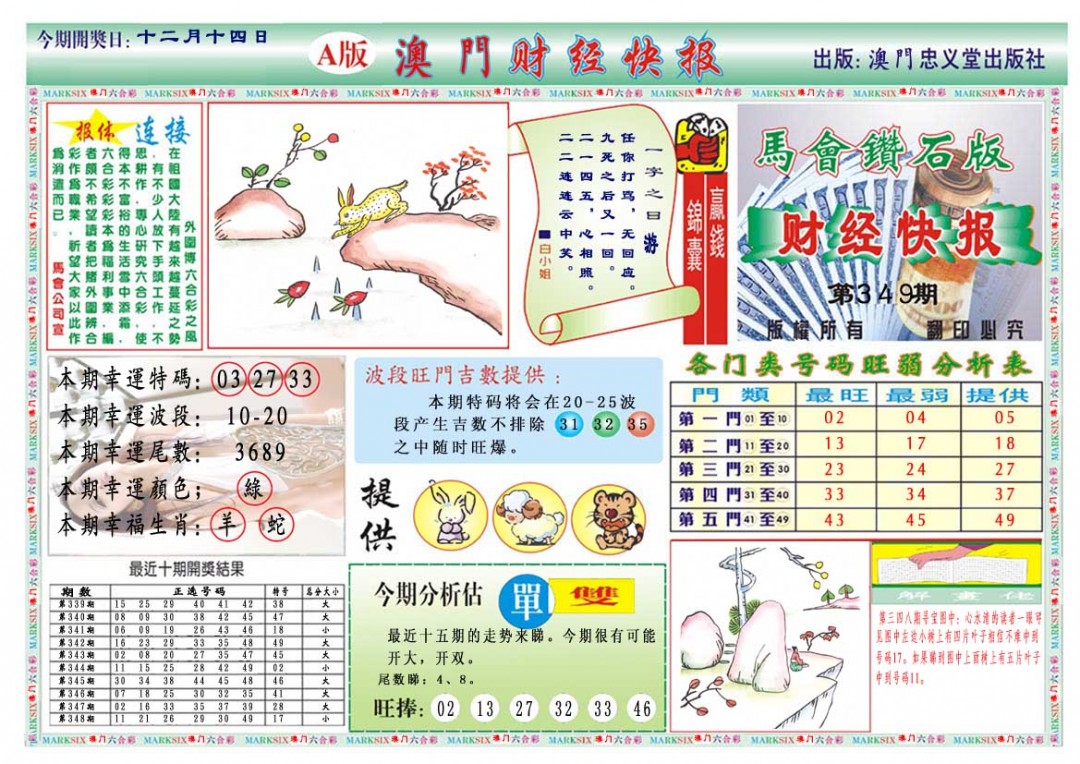 2024349期财经快报A