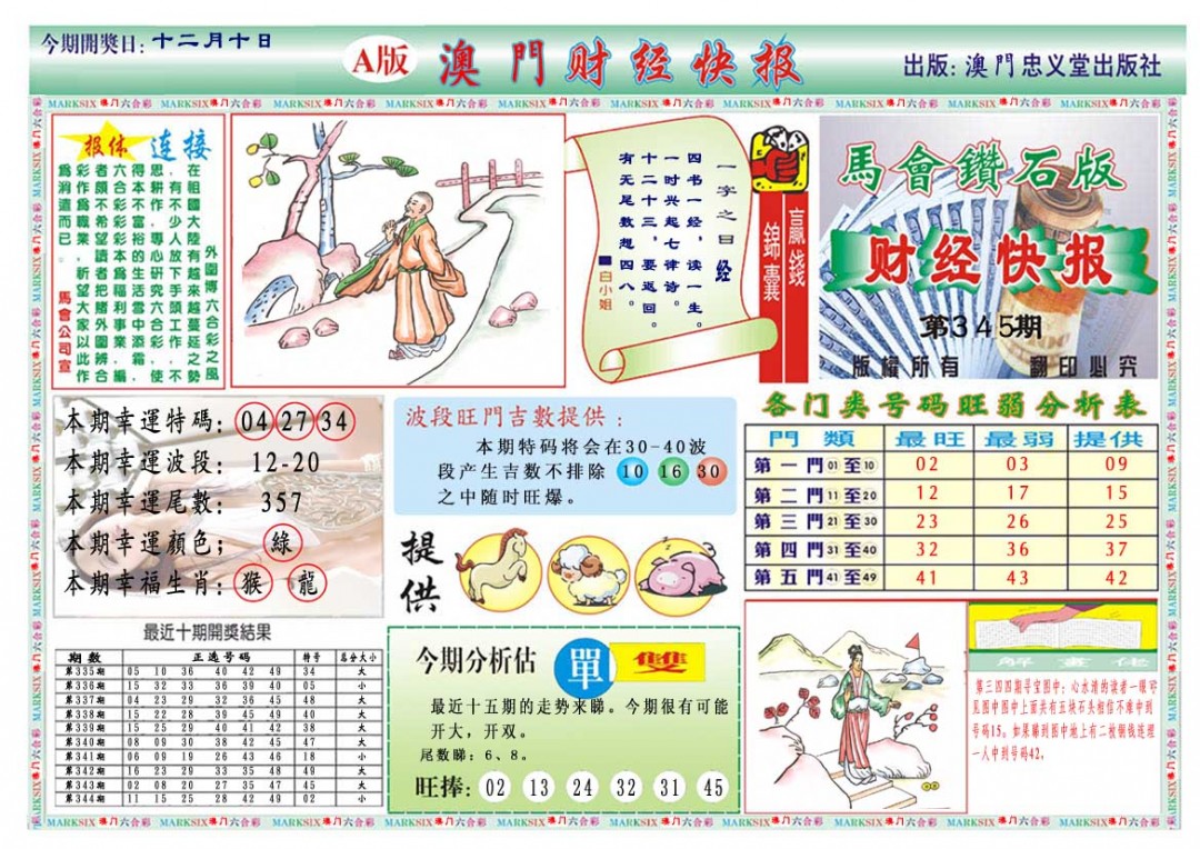2024345期财经快报A