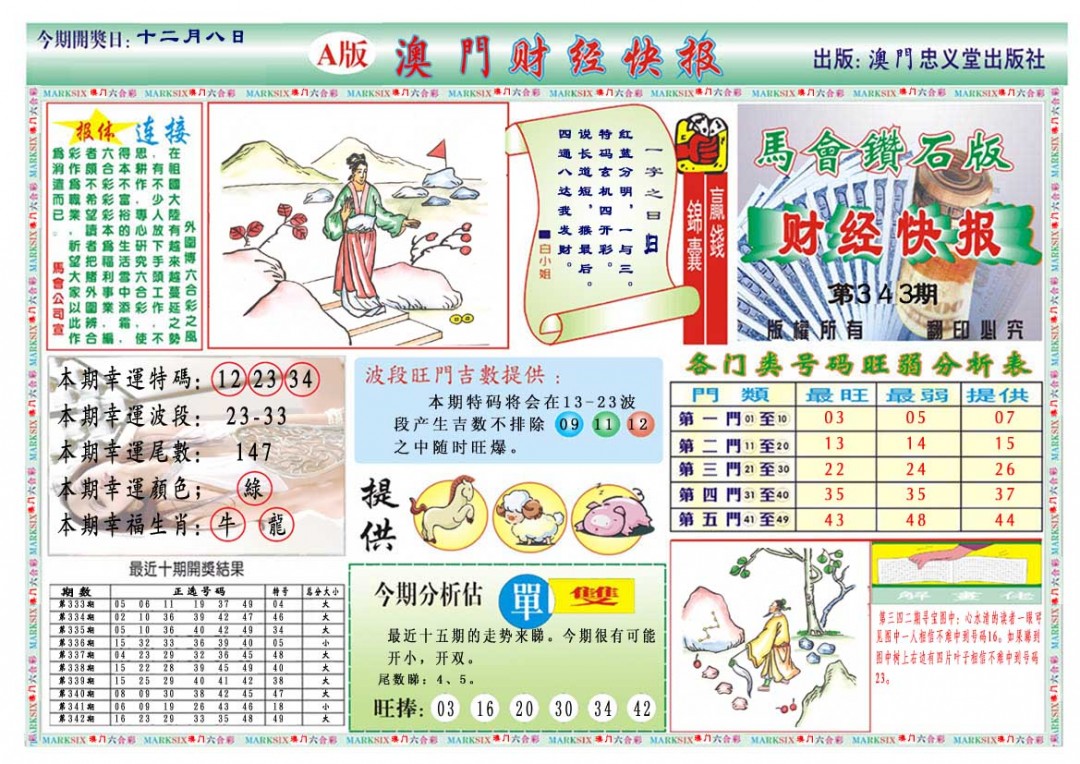 2024343期财经快报A