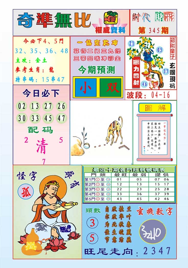 2024345期奇准无比