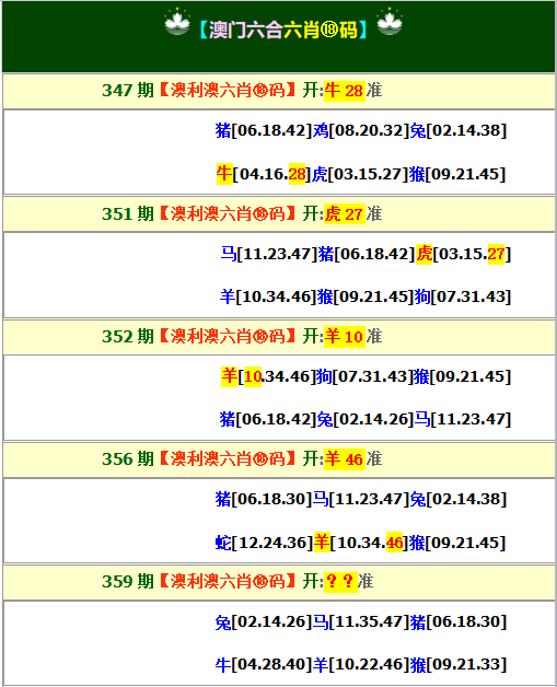 2024359期澳利澳六肖18码