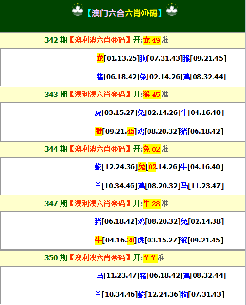 2024350期澳利澳六肖18码