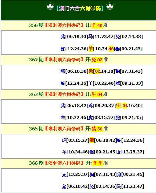 2024366期澳利澳六肖18码