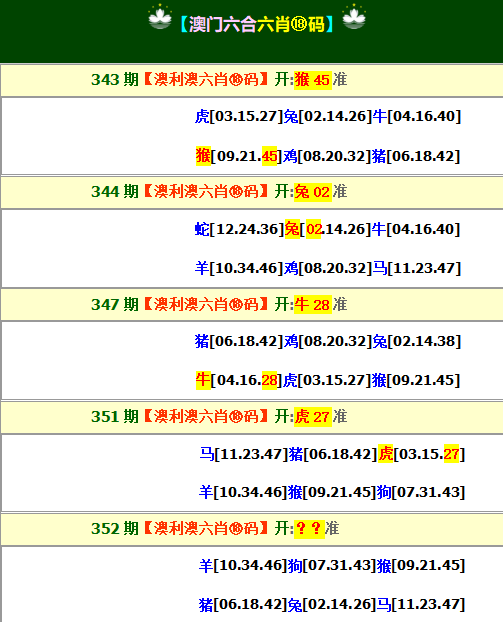 2024352期澳利澳六肖18码