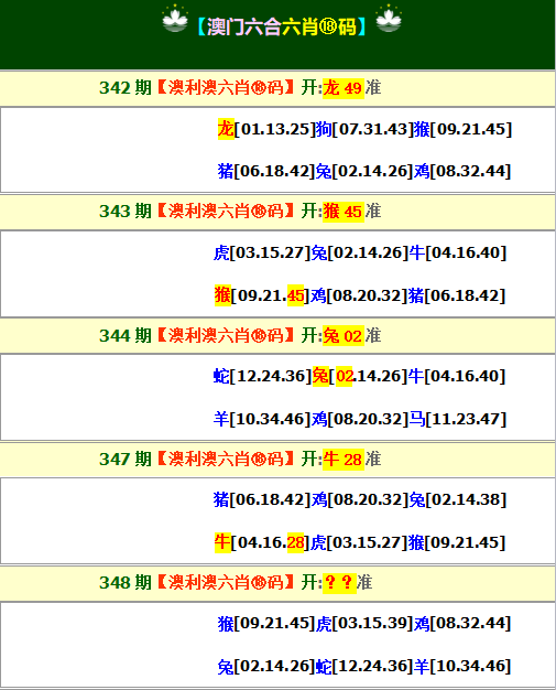 2024348期澳利澳六肖18码
