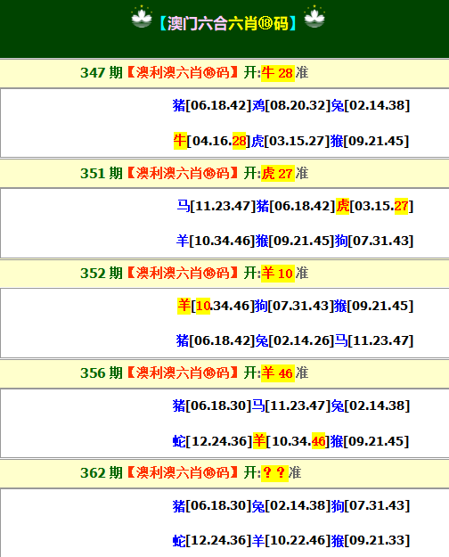 2024362期澳利澳六肖18码