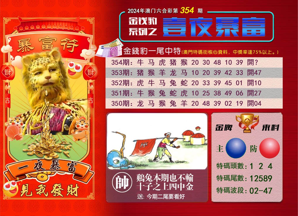2024354期一夜暴富