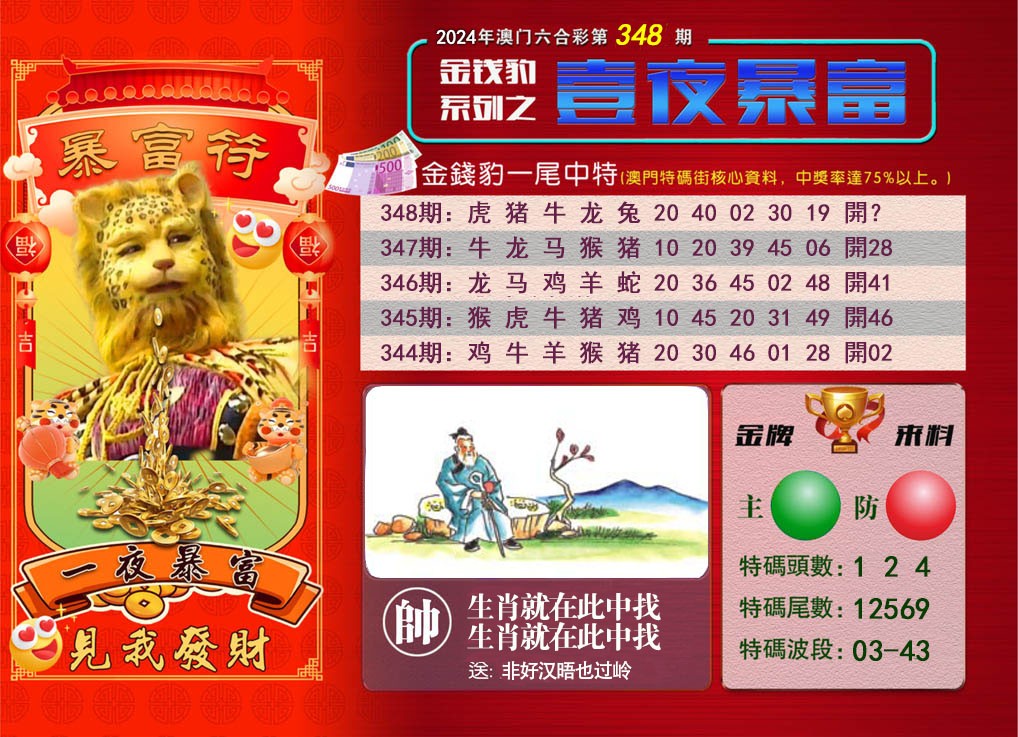 2024348期一夜暴富
