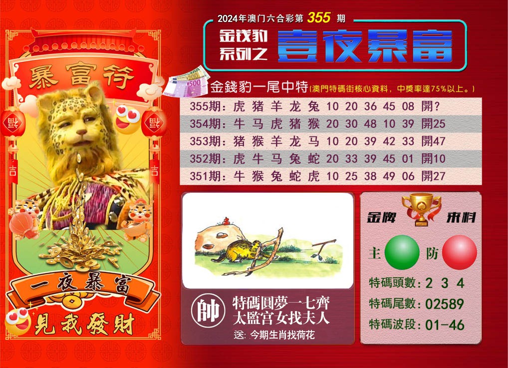 2024355期一夜暴富