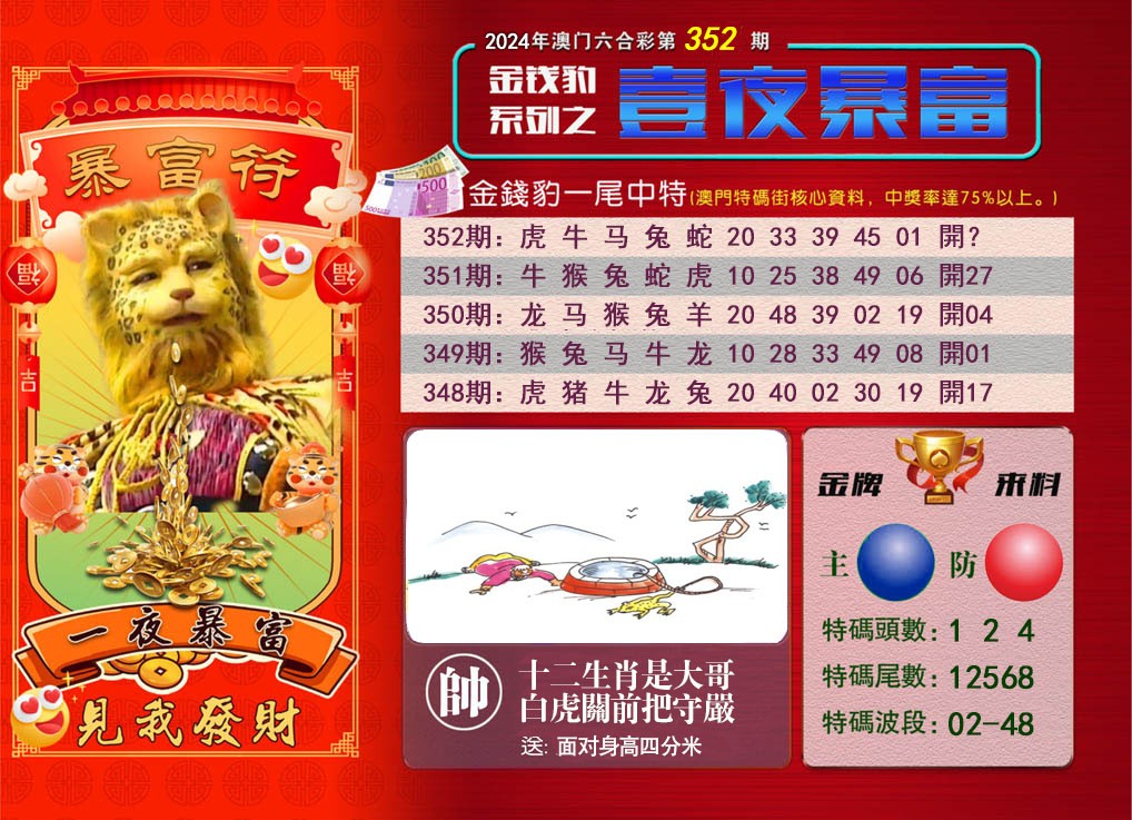 2024352期一夜暴富